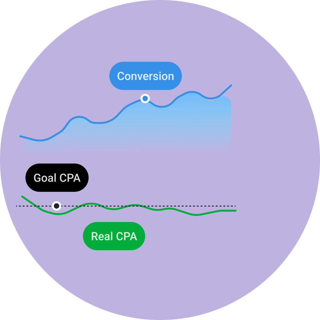 Ad manager